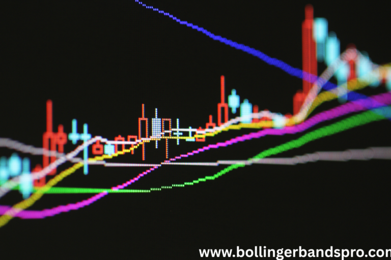 bollinger bands strategy rsi