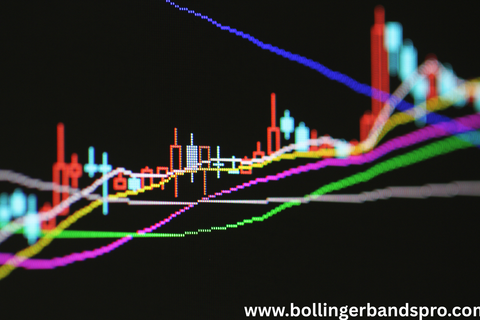 bollinger bands strategy rsi